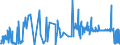 KN 4115 /Exporte /Einheit = Preise (Euro/Tonne) /Partnerland: Estland /Meldeland: Eur27_2020 /4115:Leder, Rekonstituiert, auf der Grundlage von Leder Oder Lederfasern Hergestellt, in Platten, Blättern Oder Streifen, Auch in Rollen; Schnitzel und Andere Abfälle von Leder, Pergament- Oder Rohhautleder Oder Rekonstituiertem Leder, zur Herstellung von Waren aus Leder Ungeeignet; Lederspäne, Lederpulver und Ledermehl