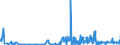 KN 4115 /Exporte /Einheit = Preise (Euro/Tonne) /Partnerland: Litauen /Meldeland: Eur27_2020 /4115:Leder, Rekonstituiert, auf der Grundlage von Leder Oder Lederfasern Hergestellt, in Platten, Blättern Oder Streifen, Auch in Rollen; Schnitzel und Andere Abfälle von Leder, Pergament- Oder Rohhautleder Oder Rekonstituiertem Leder, zur Herstellung von Waren aus Leder Ungeeignet; Lederspäne, Lederpulver und Ledermehl