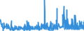 KN 4115 /Exporte /Einheit = Preise (Euro/Tonne) /Partnerland: Ungarn /Meldeland: Eur27_2020 /4115:Leder, Rekonstituiert, auf der Grundlage von Leder Oder Lederfasern Hergestellt, in Platten, Blättern Oder Streifen, Auch in Rollen; Schnitzel und Andere Abfälle von Leder, Pergament- Oder Rohhautleder Oder Rekonstituiertem Leder, zur Herstellung von Waren aus Leder Ungeeignet; Lederspäne, Lederpulver und Ledermehl