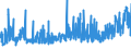 KN 4115 /Exporte /Einheit = Preise (Euro/Tonne) /Partnerland: Rumaenien /Meldeland: Eur27_2020 /4115:Leder, Rekonstituiert, auf der Grundlage von Leder Oder Lederfasern Hergestellt, in Platten, Blättern Oder Streifen, Auch in Rollen; Schnitzel und Andere Abfälle von Leder, Pergament- Oder Rohhautleder Oder Rekonstituiertem Leder, zur Herstellung von Waren aus Leder Ungeeignet; Lederspäne, Lederpulver und Ledermehl