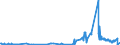 KN 4115 /Exporte /Einheit = Preise (Euro/Tonne) /Partnerland: Moldau /Meldeland: Eur27_2020 /4115:Leder, Rekonstituiert, auf der Grundlage von Leder Oder Lederfasern Hergestellt, in Platten, Blättern Oder Streifen, Auch in Rollen; Schnitzel und Andere Abfälle von Leder, Pergament- Oder Rohhautleder Oder Rekonstituiertem Leder, zur Herstellung von Waren aus Leder Ungeeignet; Lederspäne, Lederpulver und Ledermehl