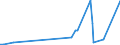 KN 4115 /Exporte /Einheit = Preise (Euro/Tonne) /Partnerland: Georgien /Meldeland: Eur27_2020 /4115:Leder, Rekonstituiert, auf der Grundlage von Leder Oder Lederfasern Hergestellt, in Platten, Blättern Oder Streifen, Auch in Rollen; Schnitzel und Andere Abfälle von Leder, Pergament- Oder Rohhautleder Oder Rekonstituiertem Leder, zur Herstellung von Waren aus Leder Ungeeignet; Lederspäne, Lederpulver und Ledermehl