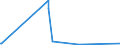 KN 4115 /Exporte /Einheit = Preise (Euro/Tonne) /Partnerland: Aserbaidschan /Meldeland: Europäische Union /4115:Leder, Rekonstituiert, auf der Grundlage von Leder Oder Lederfasern Hergestellt, in Platten, Blättern Oder Streifen, Auch in Rollen; Schnitzel und Andere Abfälle von Leder, Pergament- Oder Rohhautleder Oder Rekonstituiertem Leder, zur Herstellung von Waren aus Leder Ungeeignet; Lederspäne, Lederpulver und Ledermehl