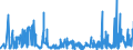 KN 4115 /Exporte /Einheit = Preise (Euro/Tonne) /Partnerland: Bosn.-herzegowina /Meldeland: Eur27_2020 /4115:Leder, Rekonstituiert, auf der Grundlage von Leder Oder Lederfasern Hergestellt, in Platten, Blättern Oder Streifen, Auch in Rollen; Schnitzel und Andere Abfälle von Leder, Pergament- Oder Rohhautleder Oder Rekonstituiertem Leder, zur Herstellung von Waren aus Leder Ungeeignet; Lederspäne, Lederpulver und Ledermehl