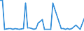 KN 4115 /Exporte /Einheit = Preise (Euro/Tonne) /Partnerland: Serb.-mont. /Meldeland: Eur15 /4115:Leder, Rekonstituiert, auf der Grundlage von Leder Oder Lederfasern Hergestellt, in Platten, Blättern Oder Streifen, Auch in Rollen; Schnitzel und Andere Abfälle von Leder, Pergament- Oder Rohhautleder Oder Rekonstituiertem Leder, zur Herstellung von Waren aus Leder Ungeeignet; Lederspäne, Lederpulver und Ledermehl