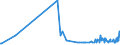 KN 4115 /Exporte /Einheit = Preise (Euro/Tonne) /Partnerland: Montenegro /Meldeland: Eur27_2020 /4115:Leder, Rekonstituiert, auf der Grundlage von Leder Oder Lederfasern Hergestellt, in Platten, Blättern Oder Streifen, Auch in Rollen; Schnitzel und Andere Abfälle von Leder, Pergament- Oder Rohhautleder Oder Rekonstituiertem Leder, zur Herstellung von Waren aus Leder Ungeeignet; Lederspäne, Lederpulver und Ledermehl