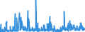 KN 4115 /Exporte /Einheit = Preise (Euro/Tonne) /Partnerland: Tunesien /Meldeland: Eur27_2020 /4115:Leder, Rekonstituiert, auf der Grundlage von Leder Oder Lederfasern Hergestellt, in Platten, Blättern Oder Streifen, Auch in Rollen; Schnitzel und Andere Abfälle von Leder, Pergament- Oder Rohhautleder Oder Rekonstituiertem Leder, zur Herstellung von Waren aus Leder Ungeeignet; Lederspäne, Lederpulver und Ledermehl