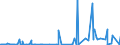 KN 4115 /Exporte /Einheit = Preise (Euro/Tonne) /Partnerland: Aegypten /Meldeland: Eur27_2020 /4115:Leder, Rekonstituiert, auf der Grundlage von Leder Oder Lederfasern Hergestellt, in Platten, Blättern Oder Streifen, Auch in Rollen; Schnitzel und Andere Abfälle von Leder, Pergament- Oder Rohhautleder Oder Rekonstituiertem Leder, zur Herstellung von Waren aus Leder Ungeeignet; Lederspäne, Lederpulver und Ledermehl