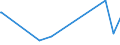 KN 4115 /Exporte /Einheit = Preise (Euro/Tonne) /Partnerland: Mauretanien /Meldeland: Eur15 /4115:Leder, Rekonstituiert, auf der Grundlage von Leder Oder Lederfasern Hergestellt, in Platten, Blättern Oder Streifen, Auch in Rollen; Schnitzel und Andere Abfälle von Leder, Pergament- Oder Rohhautleder Oder Rekonstituiertem Leder, zur Herstellung von Waren aus Leder Ungeeignet; Lederspäne, Lederpulver und Ledermehl