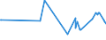 KN 4115 /Exporte /Einheit = Preise (Euro/Tonne) /Partnerland: Togo /Meldeland: Eur27_2020 /4115:Leder, Rekonstituiert, auf der Grundlage von Leder Oder Lederfasern Hergestellt, in Platten, Blättern Oder Streifen, Auch in Rollen; Schnitzel und Andere Abfälle von Leder, Pergament- Oder Rohhautleder Oder Rekonstituiertem Leder, zur Herstellung von Waren aus Leder Ungeeignet; Lederspäne, Lederpulver und Ledermehl