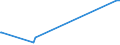 KN 4115 /Exporte /Einheit = Preise (Euro/Tonne) /Partnerland: Gabun /Meldeland: Eur27_2020 /4115:Leder, Rekonstituiert, auf der Grundlage von Leder Oder Lederfasern Hergestellt, in Platten, Blättern Oder Streifen, Auch in Rollen; Schnitzel und Andere Abfälle von Leder, Pergament- Oder Rohhautleder Oder Rekonstituiertem Leder, zur Herstellung von Waren aus Leder Ungeeignet; Lederspäne, Lederpulver und Ledermehl