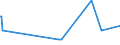 KN 4115 /Exporte /Einheit = Preise (Euro/Tonne) /Partnerland: Kongo /Meldeland: Europäische Union /4115:Leder, Rekonstituiert, auf der Grundlage von Leder Oder Lederfasern Hergestellt, in Platten, Blättern Oder Streifen, Auch in Rollen; Schnitzel und Andere Abfälle von Leder, Pergament- Oder Rohhautleder Oder Rekonstituiertem Leder, zur Herstellung von Waren aus Leder Ungeeignet; Lederspäne, Lederpulver und Ledermehl