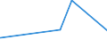 KN 4115 /Exporte /Einheit = Preise (Euro/Tonne) /Partnerland: Dem. Rep. Kongo /Meldeland: Europäische Union /4115:Leder, Rekonstituiert, auf der Grundlage von Leder Oder Lederfasern Hergestellt, in Platten, Blättern Oder Streifen, Auch in Rollen; Schnitzel und Andere Abfälle von Leder, Pergament- Oder Rohhautleder Oder Rekonstituiertem Leder, zur Herstellung von Waren aus Leder Ungeeignet; Lederspäne, Lederpulver und Ledermehl