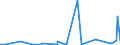 KN 4115 /Exporte /Einheit = Preise (Euro/Tonne) /Partnerland: Angola /Meldeland: Eur27_2020 /4115:Leder, Rekonstituiert, auf der Grundlage von Leder Oder Lederfasern Hergestellt, in Platten, Blättern Oder Streifen, Auch in Rollen; Schnitzel und Andere Abfälle von Leder, Pergament- Oder Rohhautleder Oder Rekonstituiertem Leder, zur Herstellung von Waren aus Leder Ungeeignet; Lederspäne, Lederpulver und Ledermehl