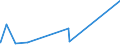 KN 4115 /Exporte /Einheit = Preise (Euro/Tonne) /Partnerland: Aethiopien /Meldeland: Eur15 /4115:Leder, Rekonstituiert, auf der Grundlage von Leder Oder Lederfasern Hergestellt, in Platten, Blättern Oder Streifen, Auch in Rollen; Schnitzel und Andere Abfälle von Leder, Pergament- Oder Rohhautleder Oder Rekonstituiertem Leder, zur Herstellung von Waren aus Leder Ungeeignet; Lederspäne, Lederpulver und Ledermehl