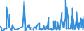 KN 4115 /Exporte /Einheit = Preise (Euro/Tonne) /Partnerland: Mauritius /Meldeland: Eur27_2020 /4115:Leder, Rekonstituiert, auf der Grundlage von Leder Oder Lederfasern Hergestellt, in Platten, Blättern Oder Streifen, Auch in Rollen; Schnitzel und Andere Abfälle von Leder, Pergament- Oder Rohhautleder Oder Rekonstituiertem Leder, zur Herstellung von Waren aus Leder Ungeeignet; Lederspäne, Lederpulver und Ledermehl