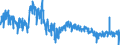 KN 41 /Exporte /Einheit = Preise (Euro/Tonne) /Partnerland: Deutschland /Meldeland: Eur27_2020 /41:HÄute, Felle (Andere als Pelzfelle) und Leder