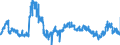 KN 41 /Exporte /Einheit = Preise (Euro/Tonne) /Partnerland: Italien /Meldeland: Eur27_2020 /41:HÄute, Felle (Andere als Pelzfelle) und Leder