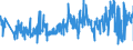 KN 42010000 /Exporte /Einheit = Preise (Euro/Tonne) /Partnerland: Luxemburg /Meldeland: Eur27_2020 /42010000:Sattlerwaren für Alle Tiere `einschl. Zugtaue, Leinen, Kniekappen, Maulkörbe, Satteldecken, Satteltaschen, Hundedecken und Dergl.`, aus Stoffen Aller art (Ausg. Haltegurte für Kinder und Erwachsene Sowie Reitpeitschen und Andere Waren der Pos. 6602)