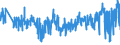 KN 42010000 /Exporte /Einheit = Preise (Euro/Tonne) /Partnerland: Finnland /Meldeland: Eur27_2020 /42010000:Sattlerwaren für Alle Tiere `einschl. Zugtaue, Leinen, Kniekappen, Maulkörbe, Satteldecken, Satteltaschen, Hundedecken und Dergl.`, aus Stoffen Aller art (Ausg. Haltegurte für Kinder und Erwachsene Sowie Reitpeitschen und Andere Waren der Pos. 6602)