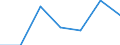 KN 42010000 /Exporte /Einheit = Preise (Euro/Tonne) /Partnerland: Schweiz /Meldeland: Eur27 /42010000:Sattlerwaren für Alle Tiere `einschl. Zugtaue, Leinen, Kniekappen, Maulkörbe, Satteldecken, Satteltaschen, Hundedecken und Dergl.`, aus Stoffen Aller art (Ausg. Haltegurte für Kinder und Erwachsene Sowie Reitpeitschen und Andere Waren der Pos. 6602)