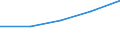 KN 42010000 /Exporte /Einheit = Preise (Euro/Tonne) /Partnerland: Sowjetunion /Meldeland: Eur27 /42010000:Sattlerwaren für Alle Tiere `einschl. Zugtaue, Leinen, Kniekappen, Maulkörbe, Satteldecken, Satteltaschen, Hundedecken und Dergl.`, aus Stoffen Aller art (Ausg. Haltegurte für Kinder und Erwachsene Sowie Reitpeitschen und Andere Waren der Pos. 6602)