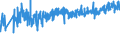 KN 42010000 /Exporte /Einheit = Preise (Euro/Tonne) /Partnerland: Russland /Meldeland: Eur27_2020 /42010000:Sattlerwaren für Alle Tiere `einschl. Zugtaue, Leinen, Kniekappen, Maulkörbe, Satteldecken, Satteltaschen, Hundedecken und Dergl.`, aus Stoffen Aller art (Ausg. Haltegurte für Kinder und Erwachsene Sowie Reitpeitschen und Andere Waren der Pos. 6602)