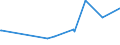 KN 42010000 /Exporte /Einheit = Preise (Euro/Tonne) /Partnerland: Tschad /Meldeland: Europäische Union /42010000:Sattlerwaren für Alle Tiere `einschl. Zugtaue, Leinen, Kniekappen, Maulkörbe, Satteldecken, Satteltaschen, Hundedecken und Dergl.`, aus Stoffen Aller art (Ausg. Haltegurte für Kinder und Erwachsene Sowie Reitpeitschen und Andere Waren der Pos. 6602)