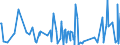 KN 42010000 /Exporte /Einheit = Preise (Euro/Tonne) /Partnerland: Kongo /Meldeland: Eur27_2020 /42010000:Sattlerwaren für Alle Tiere `einschl. Zugtaue, Leinen, Kniekappen, Maulkörbe, Satteldecken, Satteltaschen, Hundedecken und Dergl.`, aus Stoffen Aller art (Ausg. Haltegurte für Kinder und Erwachsene Sowie Reitpeitschen und Andere Waren der Pos. 6602)