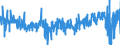 KN 4201 /Exporte /Einheit = Preise (Euro/Tonne) /Partnerland: Daenemark /Meldeland: Eur27_2020 /4201:Sattlerwaren für Alle Tiere `einschl. Zugtaue, Leinen, Kniekappen, Maulkörbe, Satteldecken, Satteltaschen, Hundedecken und Dergl.`, aus Stoffen Aller art (Ausg. Haltegurte für Kinder und Erwachsene Sowie Reitpeitschen und Andere Waren der Pos. 6602)