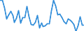 KN 4201 /Exporte /Einheit = Preise (Euro/Tonne) /Partnerland: Ver.koenigreich(Nordirland) /Meldeland: Eur27_2020 /4201:Sattlerwaren für Alle Tiere `einschl. Zugtaue, Leinen, Kniekappen, Maulkörbe, Satteldecken, Satteltaschen, Hundedecken und Dergl.`, aus Stoffen Aller art (Ausg. Haltegurte für Kinder und Erwachsene Sowie Reitpeitschen und Andere Waren der Pos. 6602)