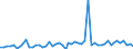 KN 4201 /Exporte /Einheit = Preise (Euro/Tonne) /Partnerland: Ver.koenigreich(Ohne Nordirland) /Meldeland: Eur27_2020 /4201:Sattlerwaren für Alle Tiere `einschl. Zugtaue, Leinen, Kniekappen, Maulkörbe, Satteldecken, Satteltaschen, Hundedecken und Dergl.`, aus Stoffen Aller art (Ausg. Haltegurte für Kinder und Erwachsene Sowie Reitpeitschen und Andere Waren der Pos. 6602)