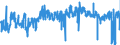 KN 4201 /Exporte /Einheit = Preise (Euro/Tonne) /Partnerland: Belgien /Meldeland: Eur27_2020 /4201:Sattlerwaren für Alle Tiere `einschl. Zugtaue, Leinen, Kniekappen, Maulkörbe, Satteldecken, Satteltaschen, Hundedecken und Dergl.`, aus Stoffen Aller art (Ausg. Haltegurte für Kinder und Erwachsene Sowie Reitpeitschen und Andere Waren der Pos. 6602)