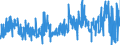 KN 4201 /Exporte /Einheit = Preise (Euro/Tonne) /Partnerland: Luxemburg /Meldeland: Eur27_2020 /4201:Sattlerwaren für Alle Tiere `einschl. Zugtaue, Leinen, Kniekappen, Maulkörbe, Satteldecken, Satteltaschen, Hundedecken und Dergl.`, aus Stoffen Aller art (Ausg. Haltegurte für Kinder und Erwachsene Sowie Reitpeitschen und Andere Waren der Pos. 6602)