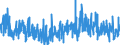 KN 4201 /Exporte /Einheit = Preise (Euro/Tonne) /Partnerland: Island /Meldeland: Eur27_2020 /4201:Sattlerwaren für Alle Tiere `einschl. Zugtaue, Leinen, Kniekappen, Maulkörbe, Satteldecken, Satteltaschen, Hundedecken und Dergl.`, aus Stoffen Aller art (Ausg. Haltegurte für Kinder und Erwachsene Sowie Reitpeitschen und Andere Waren der Pos. 6602)