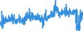 KN 4201 /Exporte /Einheit = Preise (Euro/Tonne) /Partnerland: Estland /Meldeland: Eur27_2020 /4201:Sattlerwaren für Alle Tiere `einschl. Zugtaue, Leinen, Kniekappen, Maulkörbe, Satteldecken, Satteltaschen, Hundedecken und Dergl.`, aus Stoffen Aller art (Ausg. Haltegurte für Kinder und Erwachsene Sowie Reitpeitschen und Andere Waren der Pos. 6602)