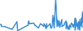 KN 4201 /Exporte /Einheit = Preise (Euro/Tonne) /Partnerland: Armenien /Meldeland: Eur27_2020 /4201:Sattlerwaren für Alle Tiere `einschl. Zugtaue, Leinen, Kniekappen, Maulkörbe, Satteldecken, Satteltaschen, Hundedecken und Dergl.`, aus Stoffen Aller art (Ausg. Haltegurte für Kinder und Erwachsene Sowie Reitpeitschen und Andere Waren der Pos. 6602)