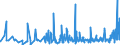 KN 4201 /Exporte /Einheit = Preise (Euro/Tonne) /Partnerland: Kasachstan /Meldeland: Eur27_2020 /4201:Sattlerwaren für Alle Tiere `einschl. Zugtaue, Leinen, Kniekappen, Maulkörbe, Satteldecken, Satteltaschen, Hundedecken und Dergl.`, aus Stoffen Aller art (Ausg. Haltegurte für Kinder und Erwachsene Sowie Reitpeitschen und Andere Waren der Pos. 6602)