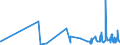 KN 4201 /Exporte /Einheit = Preise (Euro/Tonne) /Partnerland: Usbekistan /Meldeland: Eur27_2020 /4201:Sattlerwaren für Alle Tiere `einschl. Zugtaue, Leinen, Kniekappen, Maulkörbe, Satteldecken, Satteltaschen, Hundedecken und Dergl.`, aus Stoffen Aller art (Ausg. Haltegurte für Kinder und Erwachsene Sowie Reitpeitschen und Andere Waren der Pos. 6602)