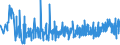 KN 4201 /Exporte /Einheit = Preise (Euro/Tonne) /Partnerland: Bosn.-herzegowina /Meldeland: Eur27_2020 /4201:Sattlerwaren für Alle Tiere `einschl. Zugtaue, Leinen, Kniekappen, Maulkörbe, Satteldecken, Satteltaschen, Hundedecken und Dergl.`, aus Stoffen Aller art (Ausg. Haltegurte für Kinder und Erwachsene Sowie Reitpeitschen und Andere Waren der Pos. 6602)