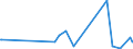 KN 4201 /Exporte /Einheit = Preise (Euro/Tonne) /Partnerland: Niger /Meldeland: Eur27_2020 /4201:Sattlerwaren für Alle Tiere `einschl. Zugtaue, Leinen, Kniekappen, Maulkörbe, Satteldecken, Satteltaschen, Hundedecken und Dergl.`, aus Stoffen Aller art (Ausg. Haltegurte für Kinder und Erwachsene Sowie Reitpeitschen und Andere Waren der Pos. 6602)