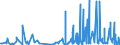 KN 4201 /Exporte /Einheit = Preise (Euro/Tonne) /Partnerland: Kap Verde /Meldeland: Eur27_2020 /4201:Sattlerwaren für Alle Tiere `einschl. Zugtaue, Leinen, Kniekappen, Maulkörbe, Satteldecken, Satteltaschen, Hundedecken und Dergl.`, aus Stoffen Aller art (Ausg. Haltegurte für Kinder und Erwachsene Sowie Reitpeitschen und Andere Waren der Pos. 6602)