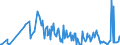 KN 4201 /Exporte /Einheit = Preise (Euro/Tonne) /Partnerland: Aequat.guin. /Meldeland: Eur27_2020 /4201:Sattlerwaren für Alle Tiere `einschl. Zugtaue, Leinen, Kniekappen, Maulkörbe, Satteldecken, Satteltaschen, Hundedecken und Dergl.`, aus Stoffen Aller art (Ausg. Haltegurte für Kinder und Erwachsene Sowie Reitpeitschen und Andere Waren der Pos. 6602)