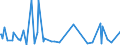 KN 4201 /Exporte /Einheit = Preise (Euro/Tonne) /Partnerland: S.tome /Meldeland: Eur27_2020 /4201:Sattlerwaren für Alle Tiere `einschl. Zugtaue, Leinen, Kniekappen, Maulkörbe, Satteldecken, Satteltaschen, Hundedecken und Dergl.`, aus Stoffen Aller art (Ausg. Haltegurte für Kinder und Erwachsene Sowie Reitpeitschen und Andere Waren der Pos. 6602)