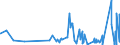 KN 4201 /Exporte /Einheit = Preise (Euro/Tonne) /Partnerland: Dem. Rep. Kongo /Meldeland: Eur27_2020 /4201:Sattlerwaren für Alle Tiere `einschl. Zugtaue, Leinen, Kniekappen, Maulkörbe, Satteldecken, Satteltaschen, Hundedecken und Dergl.`, aus Stoffen Aller art (Ausg. Haltegurte für Kinder und Erwachsene Sowie Reitpeitschen und Andere Waren der Pos. 6602)