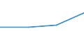 KN 42021190 /Exporte /Einheit = Preise (Euro/Tonne) /Partnerland: Faeroer /Meldeland: Eur27 /42021190:Reisekoffer, Handkoffer, Kosmetikkoffer und ähnl. Koffer, mit Außenseite aus Leder, Rekonstituiertem Leder Oder Lackleder (Ausg. Aktenkoffer)