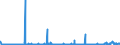 KN 42021211 /Exporte /Einheit = Preise (Euro/Bes. Maßeinheiten) /Partnerland: Island /Meldeland: Eur27_2020 /42021211:Aktenkoffer, Aktentaschen, Schultaschen und ähnl. Behältnisse, mit Außenseite aus Kunststofffolien