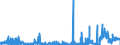 KN 42021211 /Exporte /Einheit = Preise (Euro/Bes. Maßeinheiten) /Partnerland: Russland /Meldeland: Eur27_2020 /42021211:Aktenkoffer, Aktentaschen, Schultaschen und ähnl. Behältnisse, mit Außenseite aus Kunststofffolien