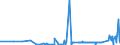 KN 42021211 /Exporte /Einheit = Preise (Euro/Bes. Maßeinheiten) /Partnerland: Kirgistan /Meldeland: Eur27_2020 /42021211:Aktenkoffer, Aktentaschen, Schultaschen und ähnl. Behältnisse, mit Außenseite aus Kunststofffolien