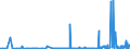 KN 42021211 /Exporte /Einheit = Preise (Euro/Bes. Maßeinheiten) /Partnerland: Elfenbeink. /Meldeland: Eur27_2020 /42021211:Aktenkoffer, Aktentaschen, Schultaschen und ähnl. Behältnisse, mit Außenseite aus Kunststofffolien